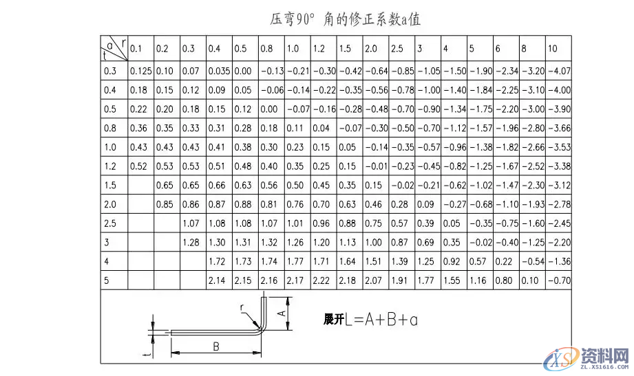 模具设计：有了这些参数设计产品展开计算其实很简单,模具设计：有了这些参数，想不会产品展开计算都难,模具设计,参数,第2张