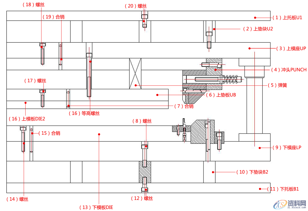 五金冲压模具设计之推平模具结构和折弯模具结构，建议收藏 ... ... ...,五金冲压模具设计之推平模具结构和折弯模具结构,模具,结构,第2张