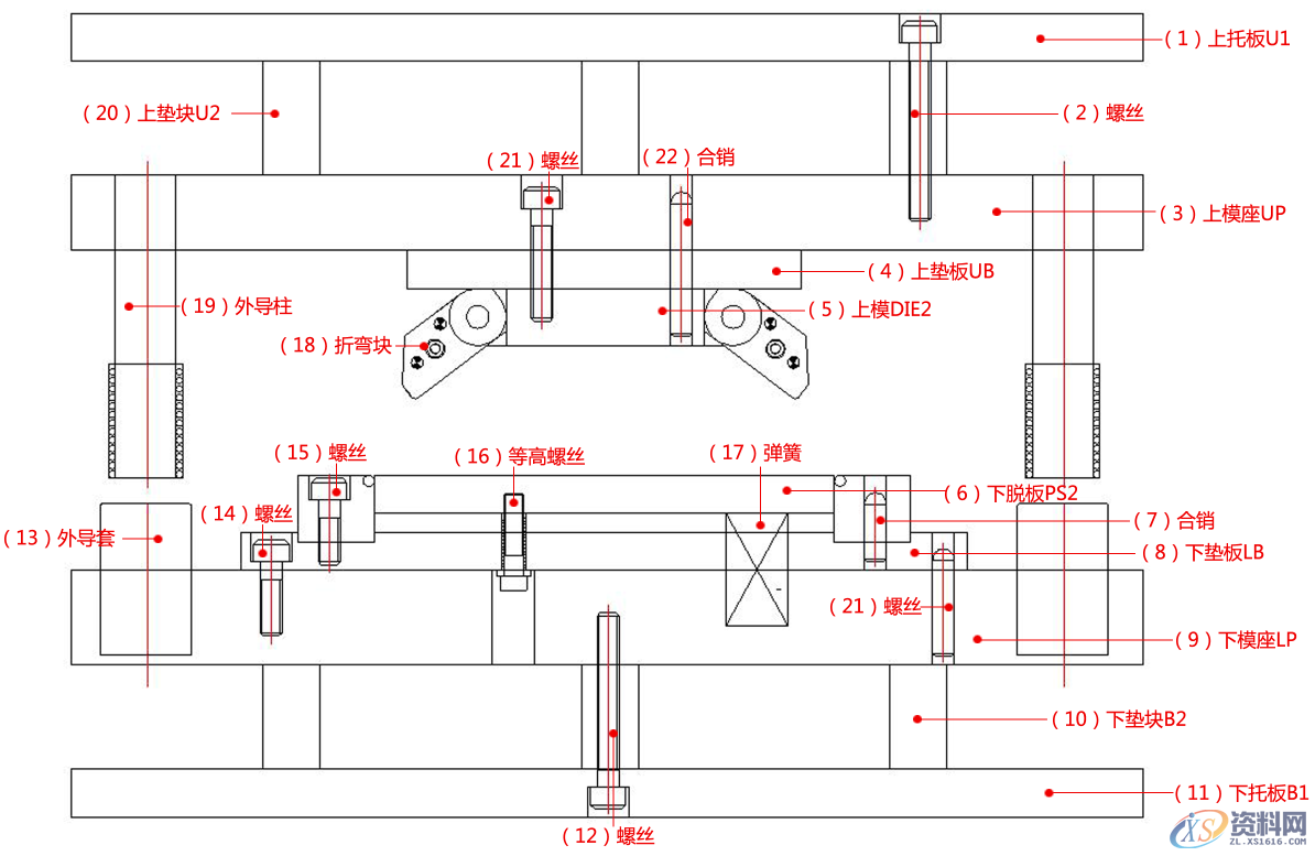 五金冲压模具设计之推平模具结构和折弯模具结构，建议收藏 ... ... ...,五金冲压模具设计之推平模具结构和折弯模具结构,模具,结构,第6张