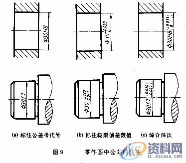 机械制图的公差与配合及其标注方法，干货分享！,偏差,公差,尺寸,第4张
