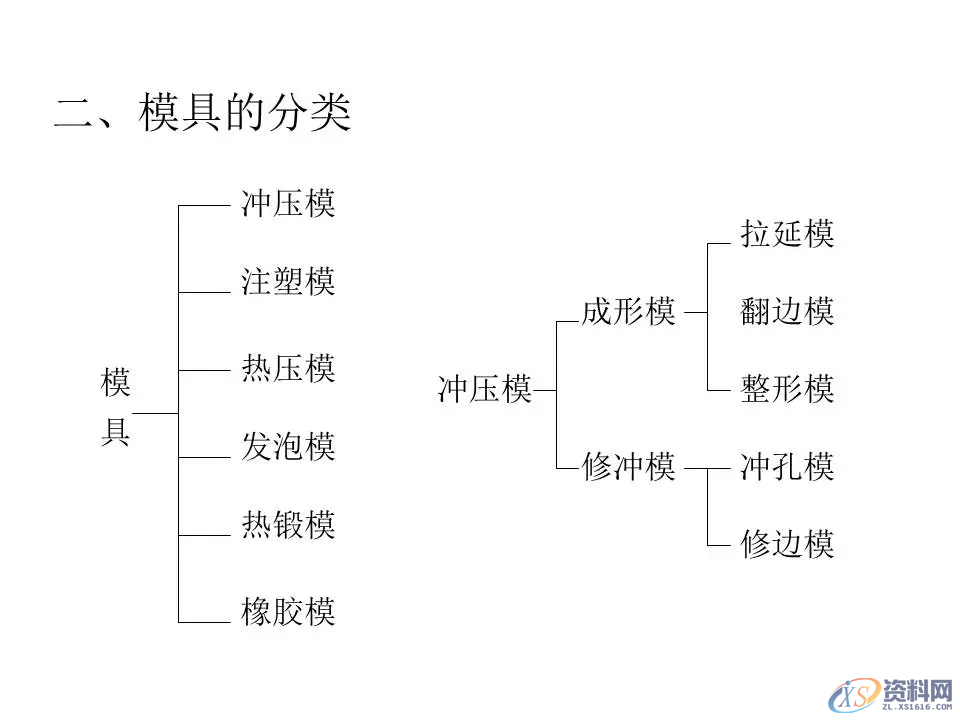 UG汽车冲压模具设计基本知识，建议收藏,汽车冲压模具基本知识，重温汽车模具的那些事,模具设计,冲压,第1张