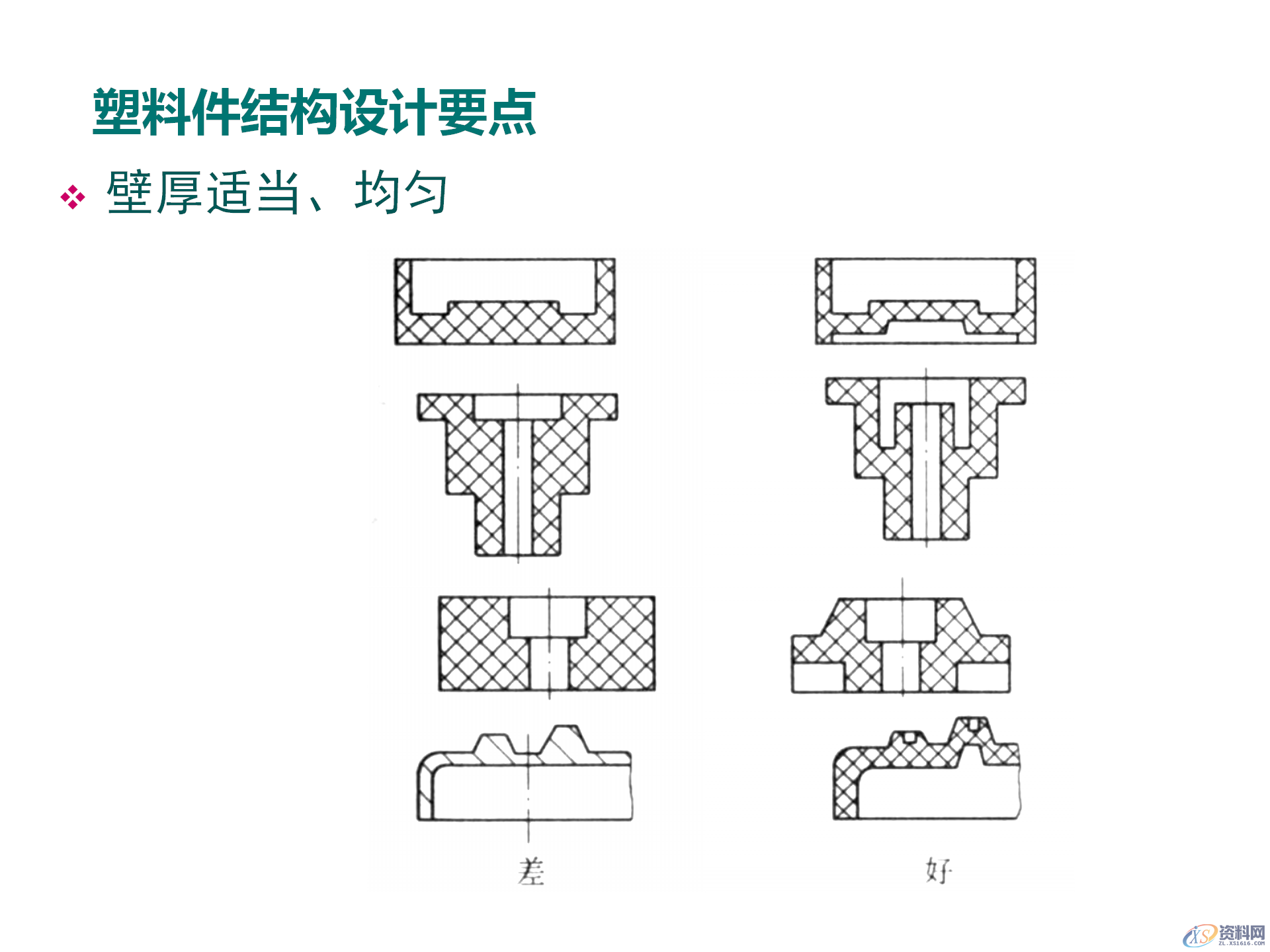 塑料件结构设计，通用塑胶零件设计，塑胶件结构设计要点,塑料件结构设计，通用塑胶零件设计，塑胶件结构设计要点,结构设计,塑胶,塑料件,零件,要点,第13张