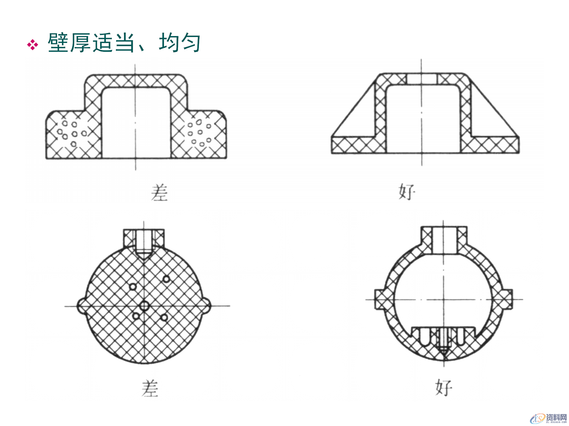 塑料件结构设计，通用塑胶零件设计，塑胶件结构设计要点,塑料件结构设计，通用塑胶零件设计，塑胶件结构设计要点,结构设计,塑胶,塑料件,零件,要点,第14张
