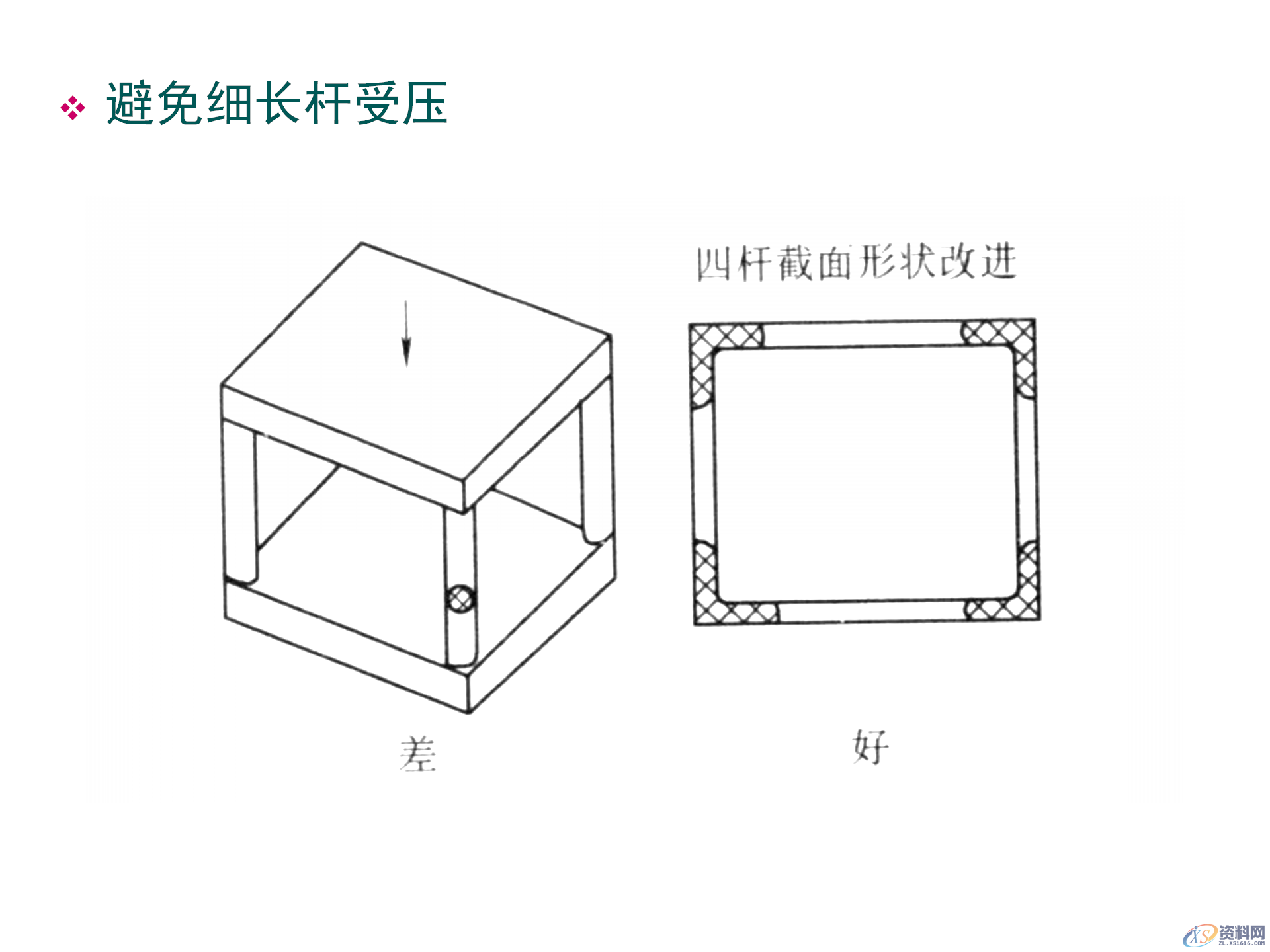塑料件结构设计，通用塑胶零件设计，塑胶件结构设计要点,塑料件结构设计，通用塑胶零件设计，塑胶件结构设计要点,结构设计,塑胶,塑料件,零件,要点,第24张