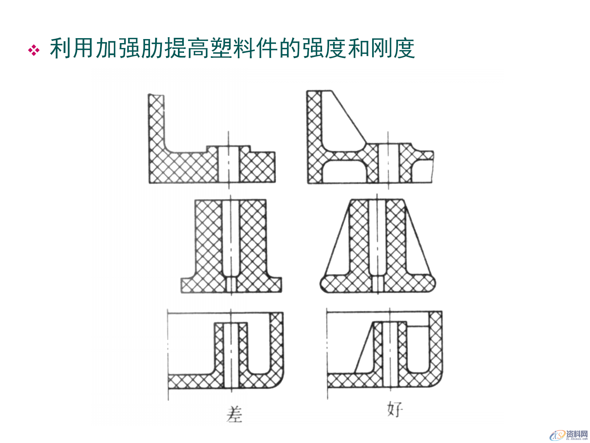 塑料件结构设计，通用塑胶零件设计，塑胶件结构设计要点,塑料件结构设计，通用塑胶零件设计，塑胶件结构设计要点,结构设计,塑胶,塑料件,零件,要点,第29张