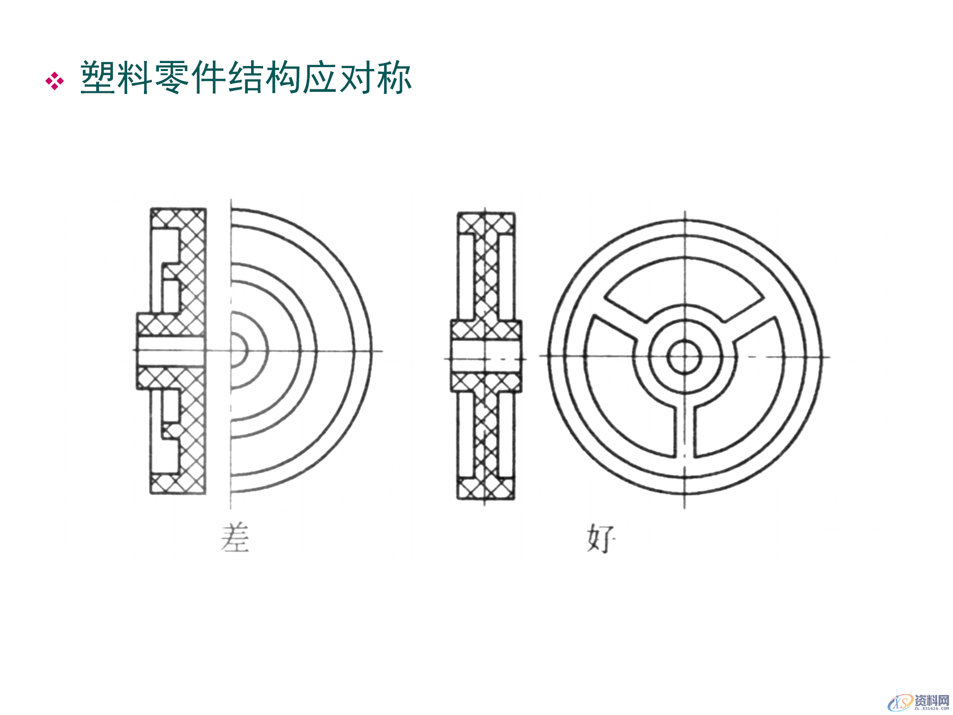 塑料件结构设计，通用塑胶零件设计，塑胶件结构设计要点,塑料件结构设计，通用塑胶零件设计，塑胶件结构设计要点,结构设计,塑胶,塑料件,零件,要点,第21张