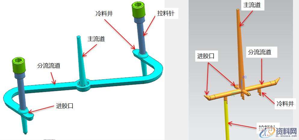 塑胶模具的七大系统，模块化学习与了解，让模具变得更简单 ...,塑胶模具的七大系统，模块化学习与了解，让模具变得更简单,系统,排气,模具,型腔,设计培训,第2张