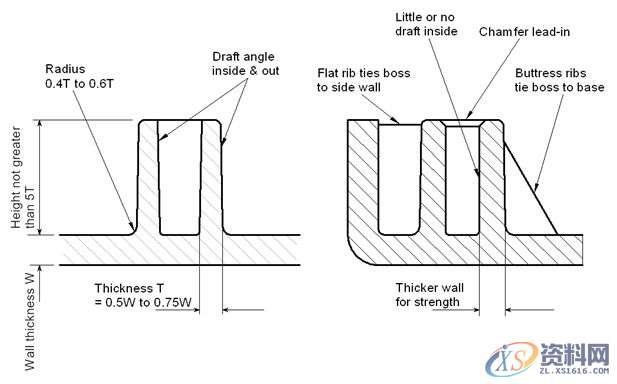 注塑件设计要点,要点,设计,第11张