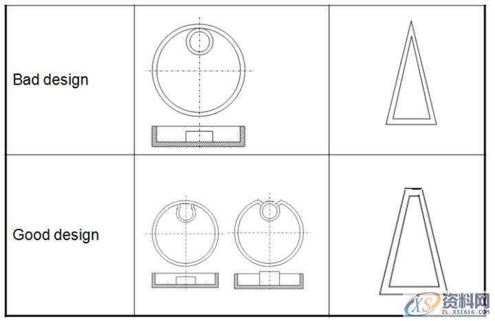 注塑件设计要点,要点,设计,第6张