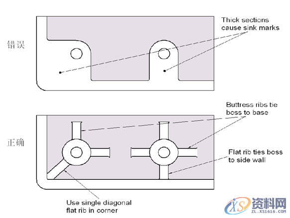 注塑件设计要点,要点,设计,第12张