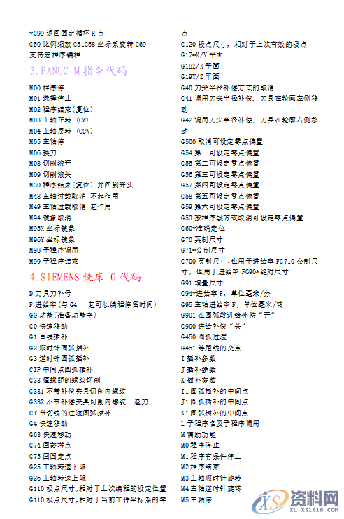 28个数控编程代码大全，众多程序员呕心沥血的私货,28个数控编程代码大全，众多程序员呕心沥血的私货,模具设计,电商,培训学校,非标,潇洒,第2张