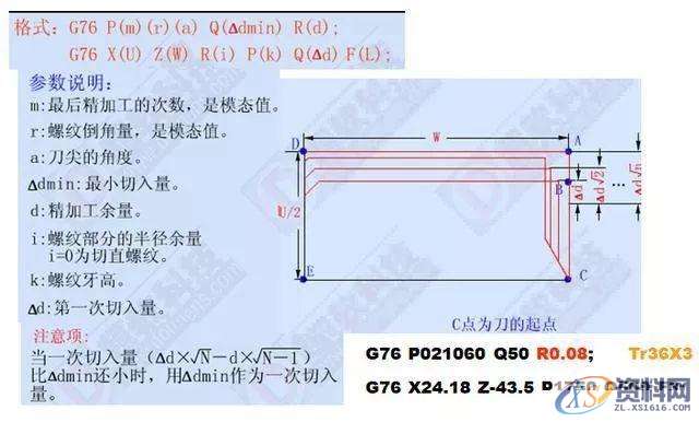 UG数控编程，搞懂这12个指令代码你也是高手,数控,第14张