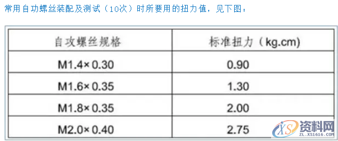 产品分析时的自攻螺丝注意事项：主要对应塑胶件上面的自攻螺丝 ...,产品分析时的自攻螺丝注意事项：主要对应塑胶件上面的自攻螺丝,螺丝,塑胶,第2张