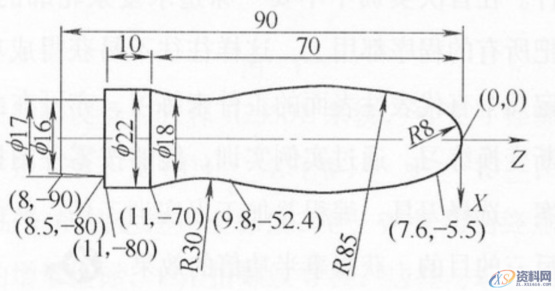 数控车床上实训中的工艺与编程(一),数控车床上实训中的工艺与编程(一)(组图),加工,考虑,第2张