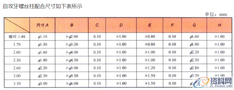 产品分析时的自攻螺丝注意事项：主要对应塑胶件上面的自攻螺丝 ...,产品分析时的自攻螺丝注意事项：主要对应塑胶件上面的自攻螺丝,螺丝,塑胶,第5张