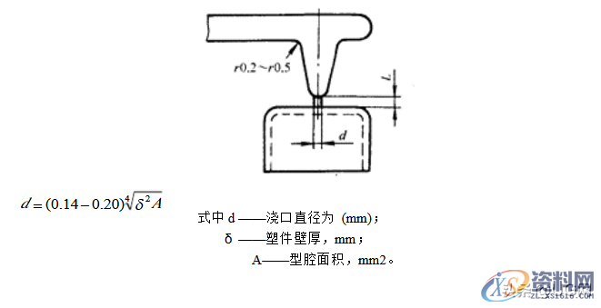 塑胶模具设计标准，7种最常见的进胶设计形式总结塑胶模具设计标准，常见的进胶设计形式总结，超全哦,塑胶模具设计标准，7种最常见的进胶设计形式总结，干货满满,模具设计,塑胶,第3张