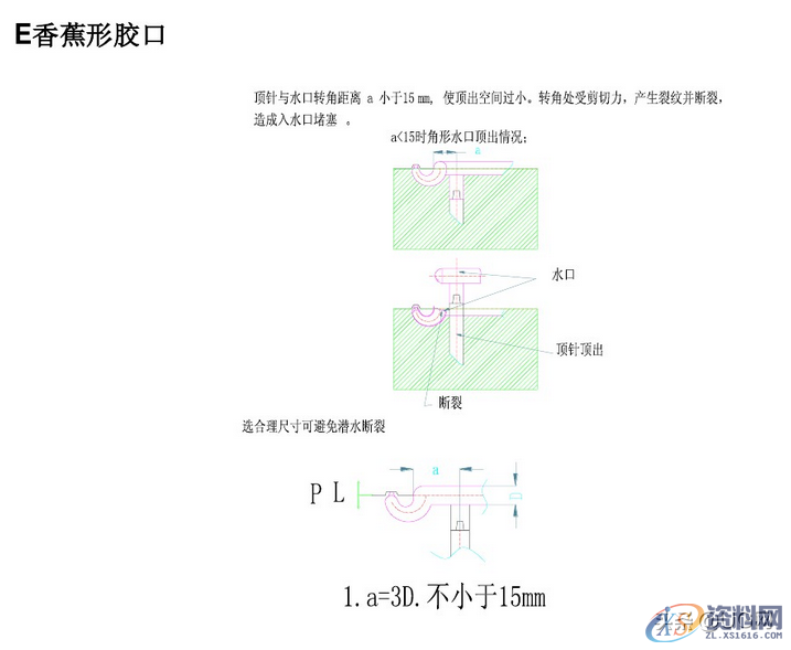 塑胶模具设计标准，7种最常见的进胶设计形式总结塑胶模具设计标准，常见的进胶设计形式总结，超全哦,塑胶模具设计标准，7种最常见的进胶设计形式总结，干货满满,模具设计,塑胶,第7张