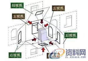 UG模具设计---UG模具设计怎么学习，怎么学习快,模具设计,培训,设计培训,电商,第2张