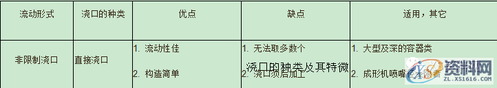 塑胶模具设计基本知识提升,塑胶模具设计基本知识提升,模具设计,塑胶,第5张