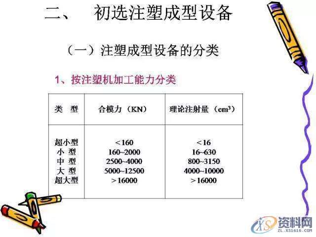 UG塑胶模具设计：一位老师傅的注塑成型归纳！,模具设计,塑胶,第8张