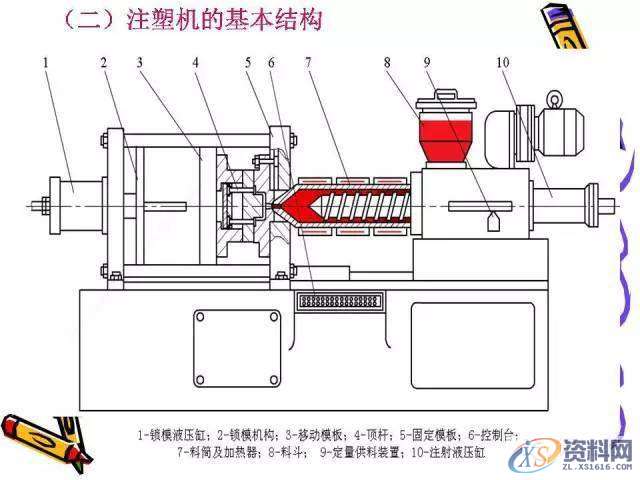 UG塑胶模具设计：一位老师傅的注塑成型归纳！,模具设计,塑胶,第15张