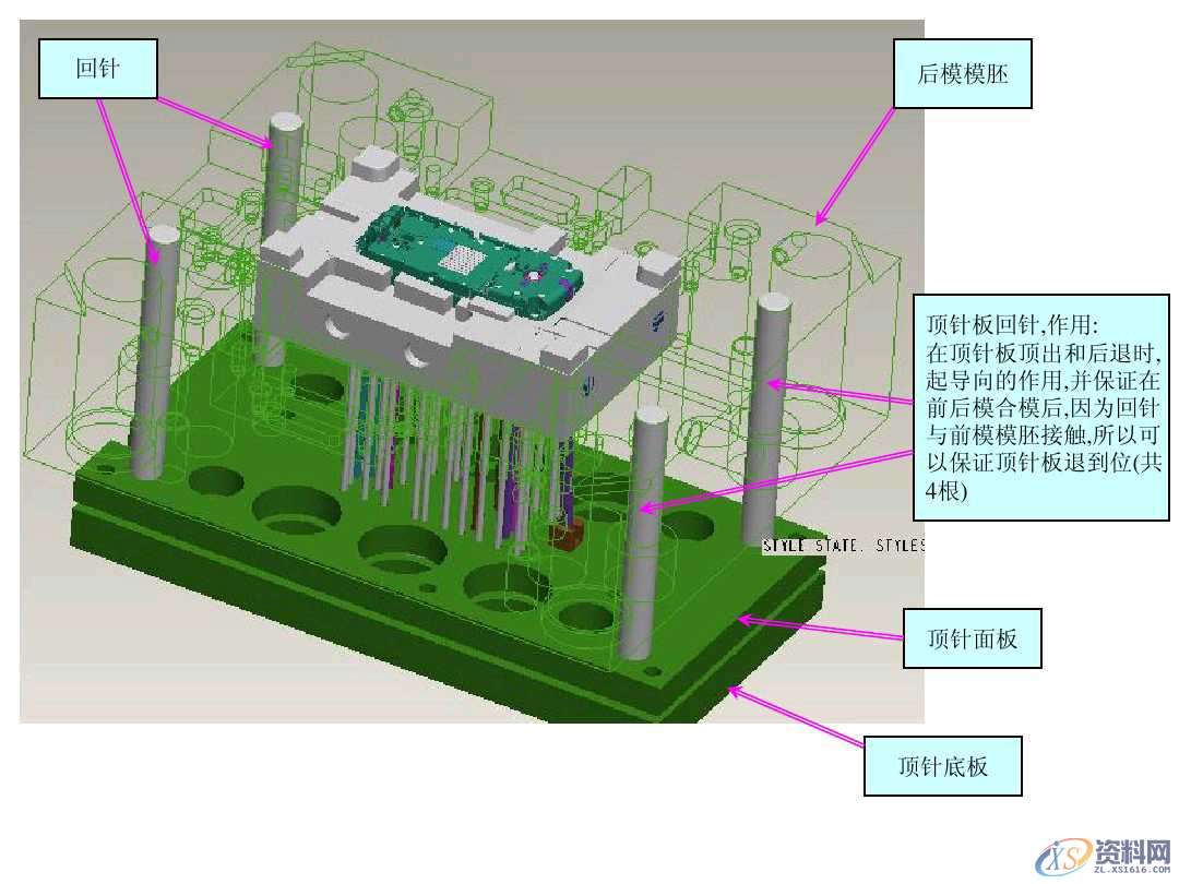 UG塑胶模具设计讲解什么是模具结构，新手必看,模具设计零基础必看！一文带你搞懂模具结构,模具设计,塑胶,模具,第4张