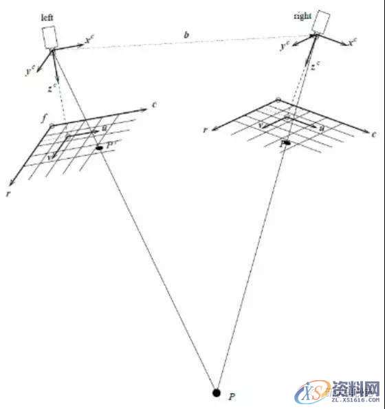 东莞机器人3D视觉技术在机器人抓取作业中的应用实例,实例,第2张