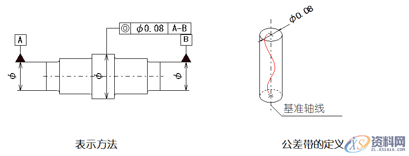 详细解说国际通用的“14项形位公差”,公差,详细,第21张