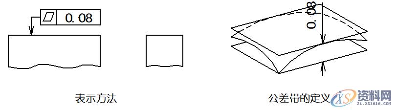 详细解说国际通用的“14项形位公差”,公差,详细,第6张