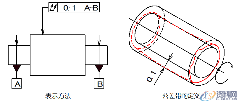 详细解说国际通用的“14项形位公差”,公差,详细,第26张