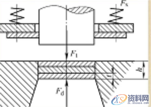 冲压模具设计：冲压件加工中Z形件弯曲模及冲压件中的冲压力简介 ...生产冲压件中的冲压力是指什么？,卸料,冲压件,如图,mso,第2张