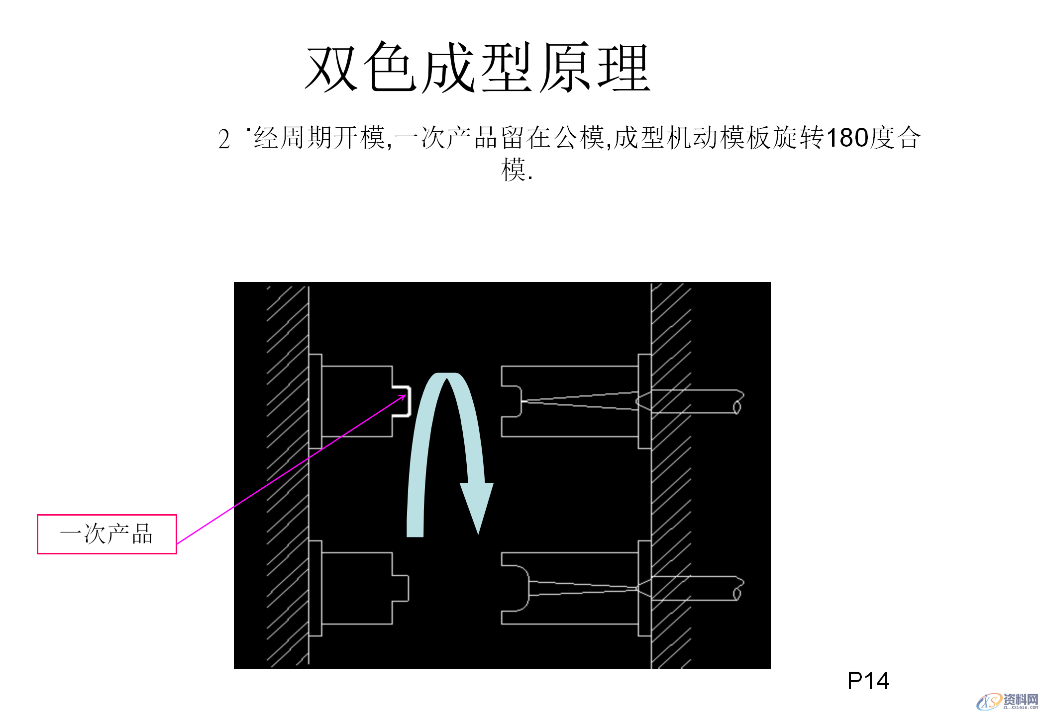 什么双色模具？双色注塑工艺和双色模具结构知识讲解,什么双色模具？双色注塑工艺和双色模具结构知识讲解,模具设计,电商,培训学校,非标,潇洒,第12张