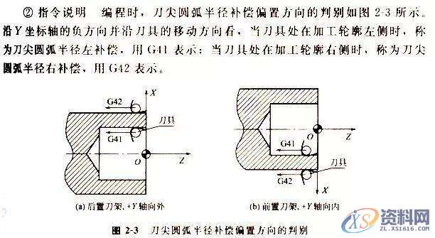 想学好数控车加工编程，这12个指令代码必须要牢记,第17张