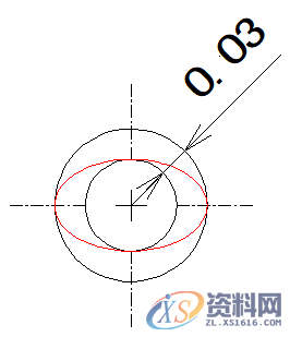 模具设计中浅谈形位公差之“圆度公差”的定义与评价,公差,半径,工件,第2张