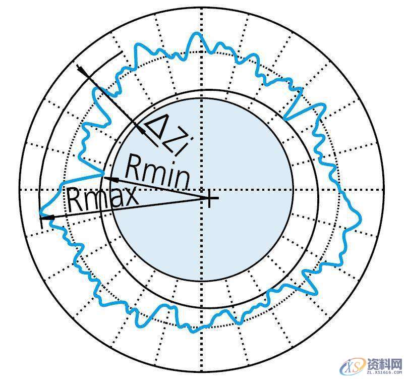 模具设计中浅谈形位公差之“圆度公差”的定义与评价,公差,半径,工件,第12张