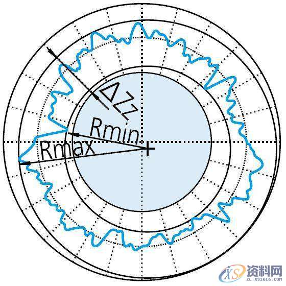 模具设计中浅谈形位公差之“圆度公差”的定义与评价,公差,半径,工件,第10张