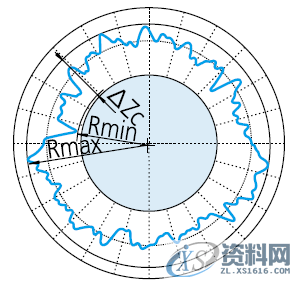 模具设计中浅谈形位公差之“圆度公差”的定义与评价,公差,半径,工件,第11张