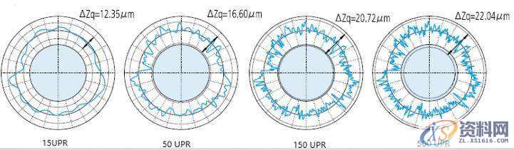模具设计中浅谈形位公差之“圆度公差”的定义与评价,公差,半径,工件,第14张