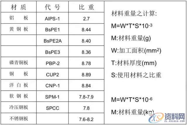 冲压模具设计全套步骤和流程，值得收藏,模具,冲头,产品,弯曲,图纸,第21张
