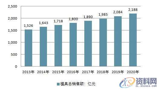 模具行业发展现状怎么样？2020年给你答复,模具,第1张
