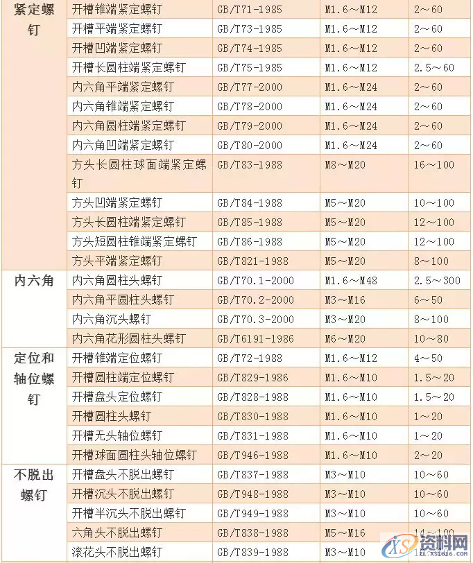 送你一份螺丝知识图谱：从生产到选择，查询表格都搞全了,送你一份螺丝知识图谱：从生产到选择，查询表格都搞全了,螺丝,表格,选择,第27张
