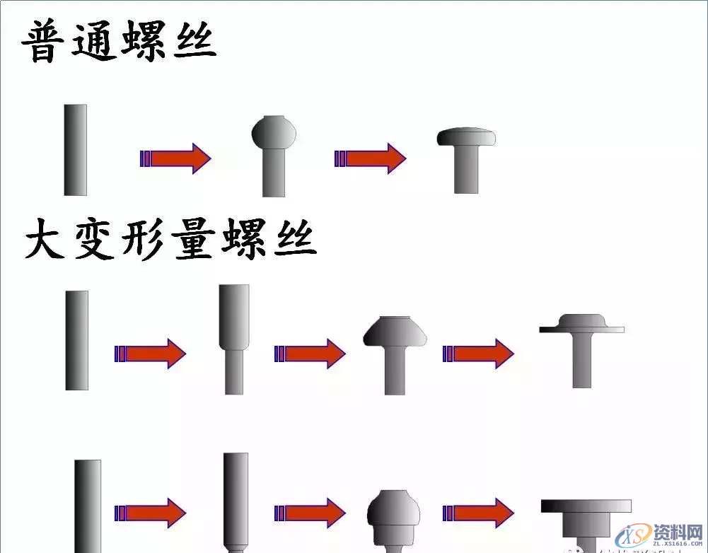 送你一份螺丝知识图谱：从生产到选择，查询表格都搞全了,送你一份螺丝知识图谱：从生产到选择，查询表格都搞全了,螺丝,表格,选择,第15张