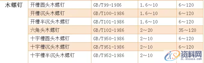 送你一份螺丝知识图谱：从生产到选择，查询表格都搞全了,送你一份螺丝知识图谱：从生产到选择，查询表格都搞全了,螺丝,表格,选择,第29张