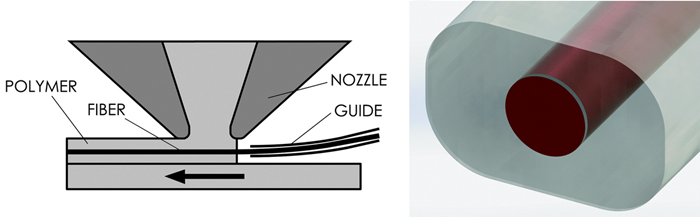 研究人员发明新型3D打印技术FEAM（图文教程）,研究人员发明新型3D打印技术FEAM,打印,第4张
