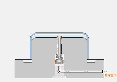 一目了然的模具结构动态图！快来看看吧！！！,分型,机构,侧向,脱模,第41张