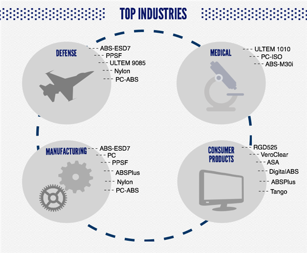 针对自己的应用选择正确的3D打印材料（图文教程）,针对自己的应用选择正确的3D打印材料,选择,材料,第1张