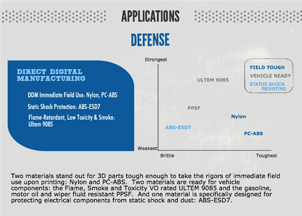 针对自己的应用选择正确的3D打印材料（图文教程）,针对自己的应用选择正确的3D打印材料,选择,材料,第3张