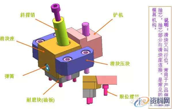 史上最全的注塑模具标准件（技术不再于多而在于精）模架(一)模架(二)模架(三)限 位 柱止 水 栓顶 针 板 导 柱顶　针司筒、司筒针塑胶开闭器扣　机支 撑 柱垃 圾 钉小 垃 杆拉 料 杆点 浇 口梯形流道螺　丝滑　块滑 块 座铲机、压块耐 磨 块斜 撑 销弹　簧定 位 环唧 嘴延伸唧嘴边锁,史上最全的注塑模具标准件（技术不再于多而在于精）,模架,流道,第19张