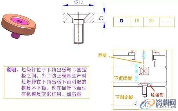 史上最全的注塑模具标准件（技术不再于多而在于精）模架(一)模架(二)模架(三)限 位 柱止 水 栓顶 针 板 导 柱顶　针司筒、司筒针塑胶开闭器扣　机支 撑 柱垃 圾 钉小 垃 杆拉 料 杆点 浇 口梯形流道螺　丝滑　块滑 块 座铲机、压块耐 磨 块斜 撑 销弹　簧定 位 环唧 嘴延伸唧嘴边锁,史上最全的注塑模具标准件（技术不再于多而在于精）,模架,流道,第13张