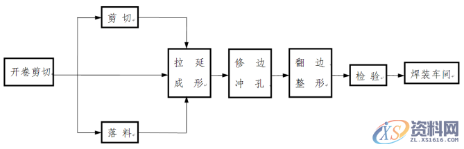 汽车制造中最关键的环节你知道是什么吗？,知道,什么,第4张